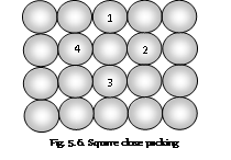 338_close packing in crystalline solids.png